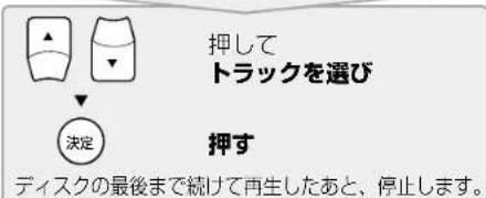 PANASONIC SCST1 - 操作の前! - 2