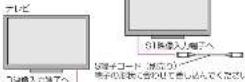 PANASONIC SCST1 - SStLAnP - 1