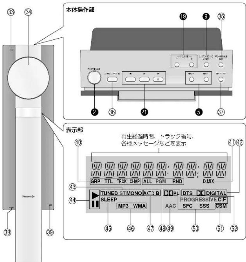PANASONIC SCST1 - 本体 - 1