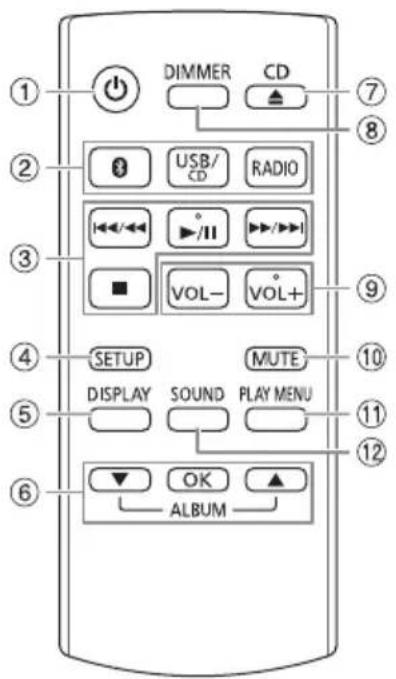 PANASONIC SCHC200 - Overzicht van de bedieningsfuncties - 1