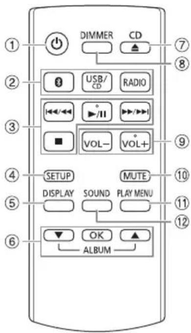 PANASONIC SCHC200 - Liste der Bedienelemente - 1