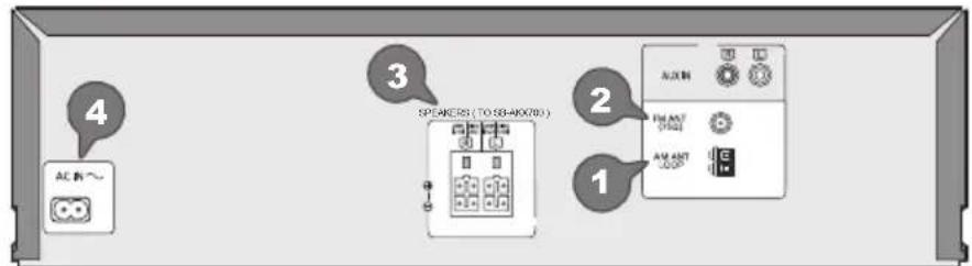 PANASONIC SCAKX710 - Raccordements - 1