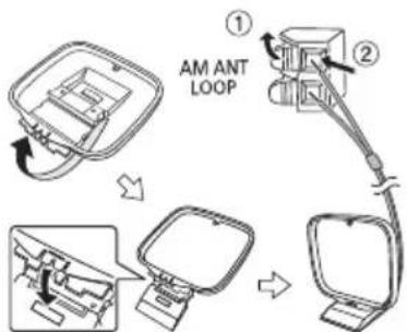 PANASONIC SCAKX710 - Sluit de AM-raamantenne aan. - 1