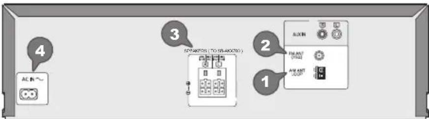 PANASONIC SCAKX710 - Koppla anslutningarna - 1