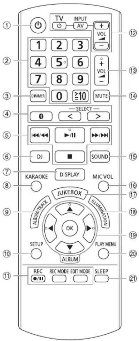 PANASONIC SCAKX710 - Beskrivning av kontrollerna - 1