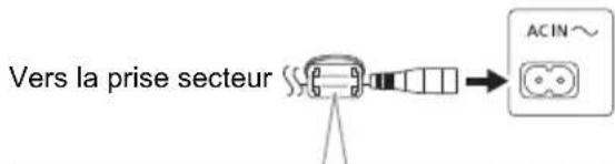 PANASONIC SCAKX710 - Raccorder le cordon d'alimentation secteur. - 1