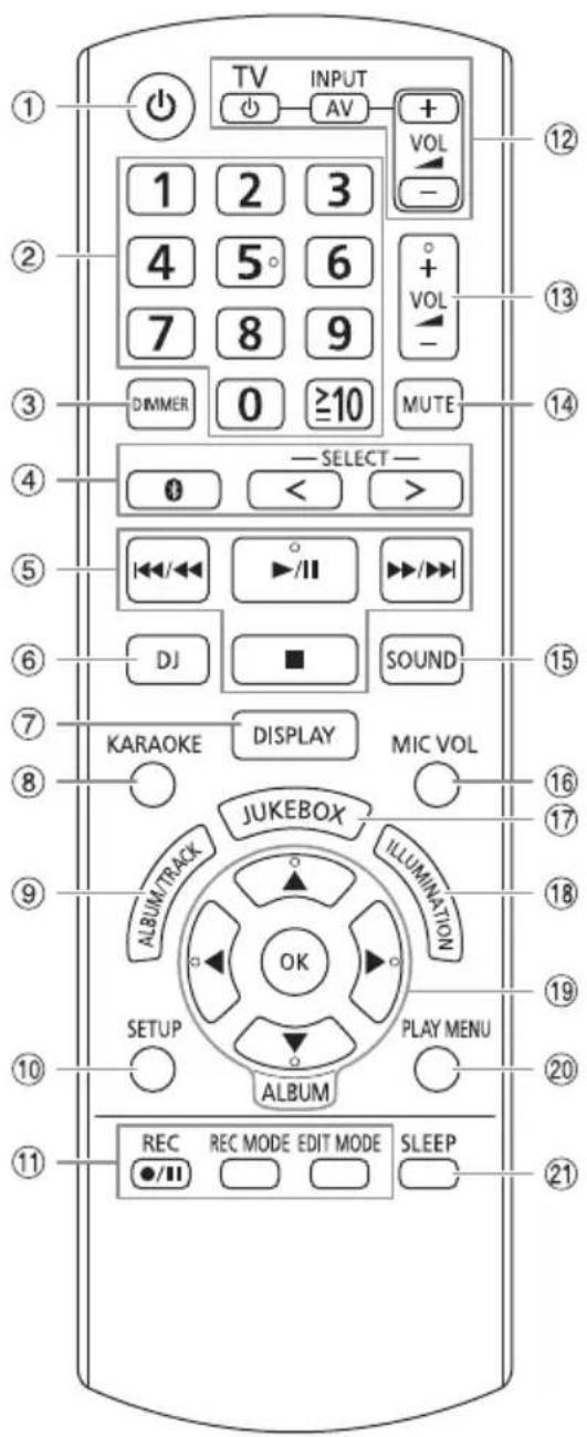 PANASONIC SCAKX710 - Overzicht van de bedieningsfuncties - 1