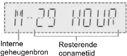 PANASONIC SCAKX710 - De opslagcapaciteit controeren - 1