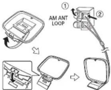 PANASONIC SCAKX710 - Collegare l'antenna AM a telaio. - 1