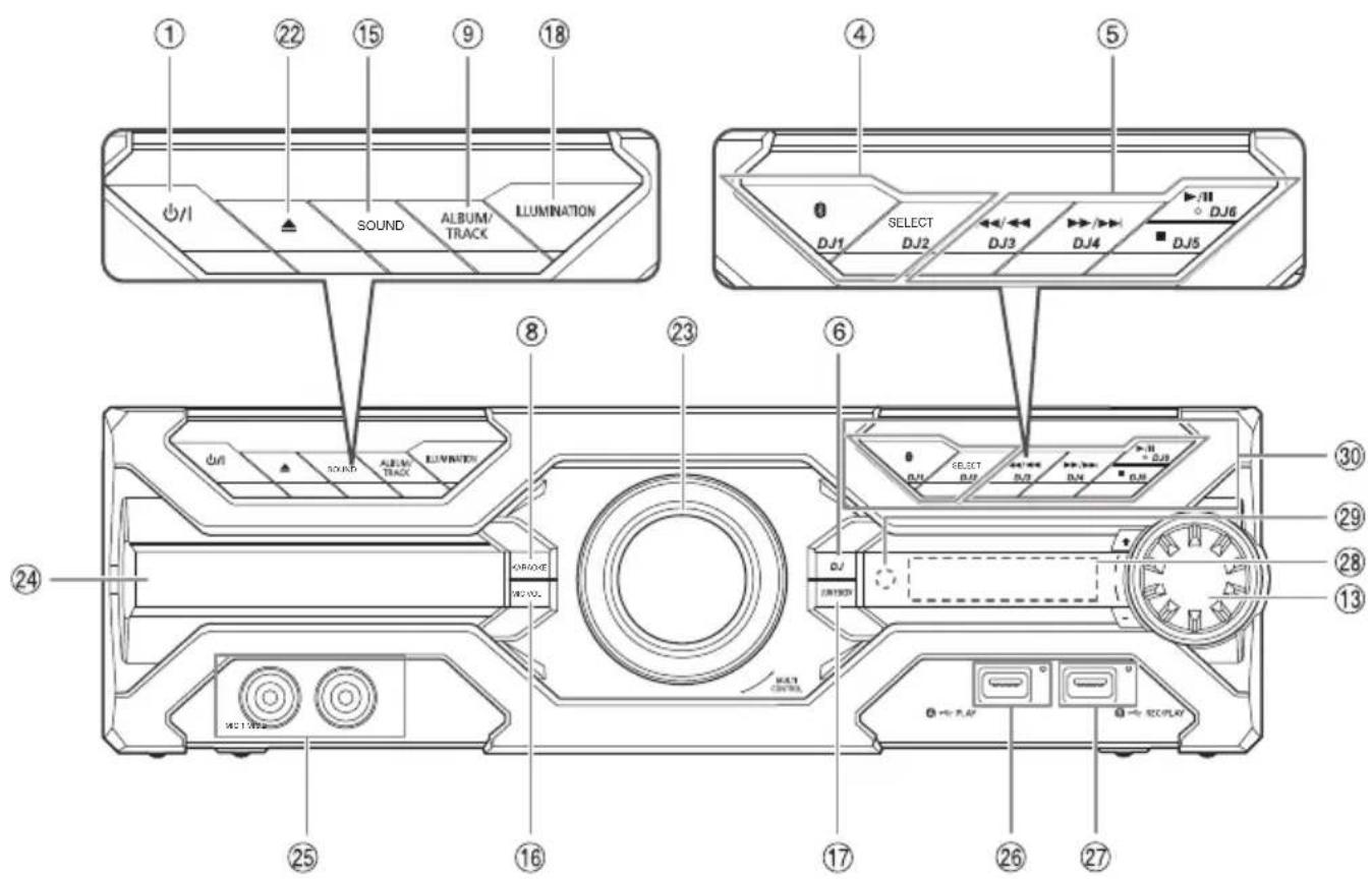 PANASONIC SCAKX710 - Overzicht van de bedieningsfuncties - 2