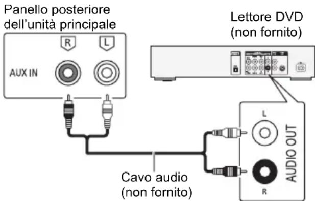 PANASONIC SCAKX710 - Preparativi - 1