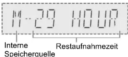 PANASONIC SCAKX710 - So prufen Sie den Speicherplatz - 1