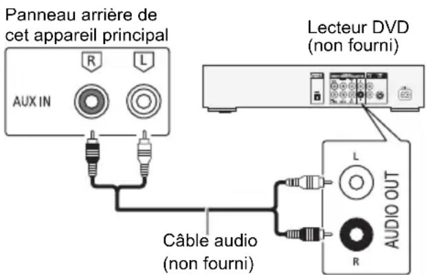 PANASONIC SCAKX710 - Preparation - 1