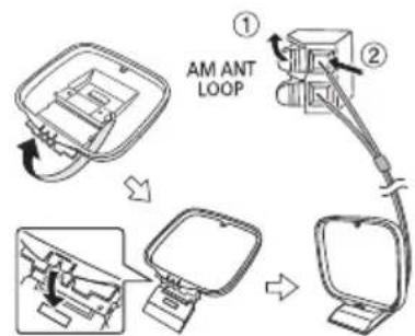 PANASONIC SCAKX710 - Raccorder l'antenne-cadre AM. - 1