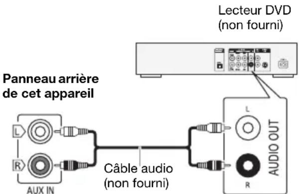 PANASONIC SCUA4 - Utilisation de l'entrée auxiliaire - 1