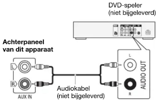 PANASONIC SCUA4 - Met behulp van de hulp-input - 1