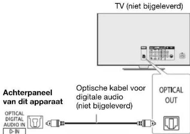 PANASONIC SCUA4 - Gebruik van de optische-input - 1