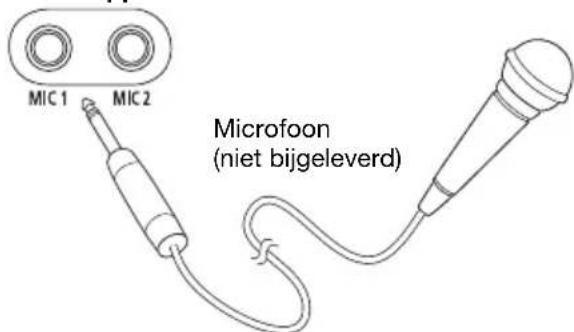 PANASONIC SCUA4 - Voorbereiding - 1