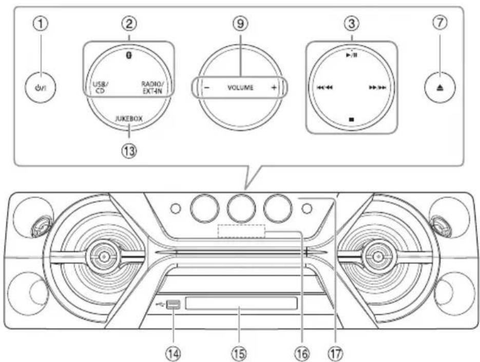 PANASONIC SCUA4 - Liste der Bedienelemente - 2