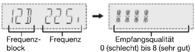 PANASONIC SCUA4 - Überprüfen der Signalqualität - 1