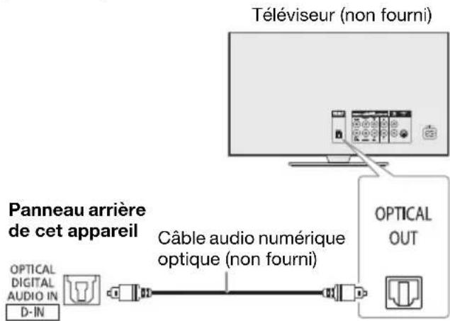 PANASONIC SCUA4 - Utilisation de l'entrée optique - 1