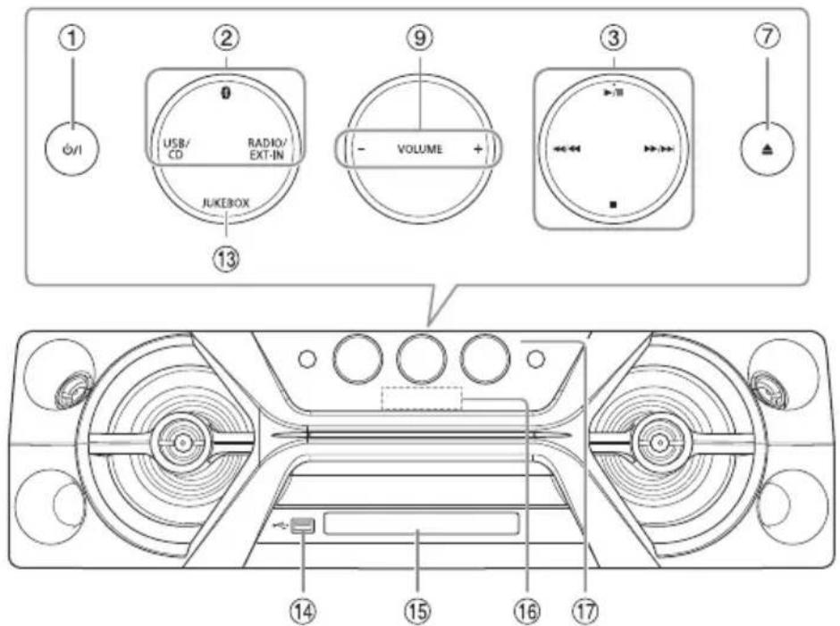 PANASONIC SCUA4 - Overzicht van de bedieningsfuncties - 2