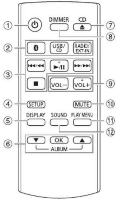 PANASONIC SCUA4 - Overzicht van de bedieningsfuncties - 1