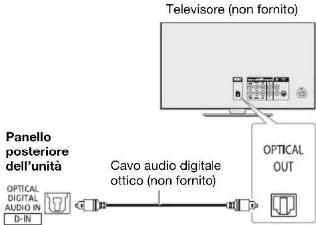 PANASONIC SCUA4 - Uso dell'ingresso ottico - 1
