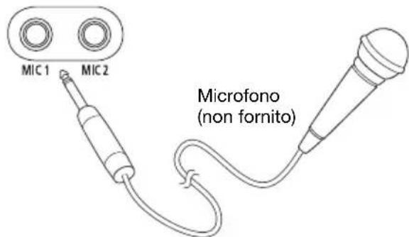 PANASONIC SCUA4 - Preparativi - 1