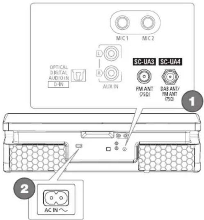 PANASONIC SCUA4 - Anschlieben - 1