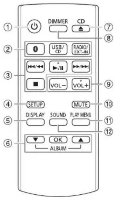 PANASONIC SCUA4 - Liste der Bedienelemente - 1
