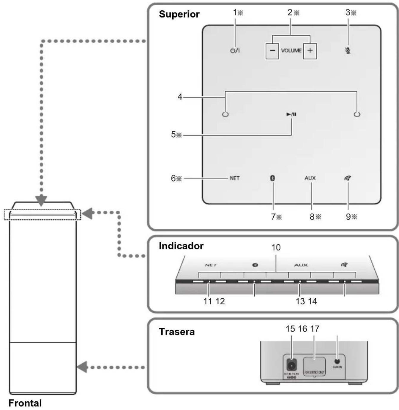 PANASONIC SCGA10 - Guía de referencia de control - 1