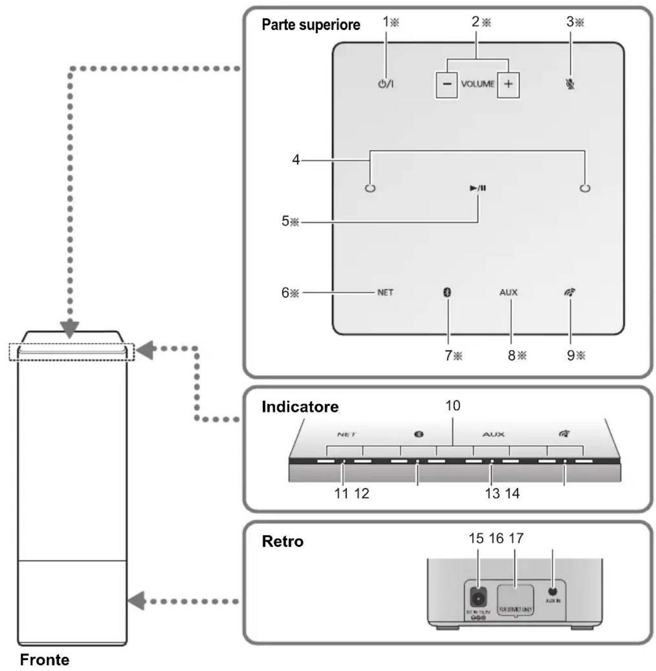 PANASONIC SCGA10 - Guida ai comandi - 1