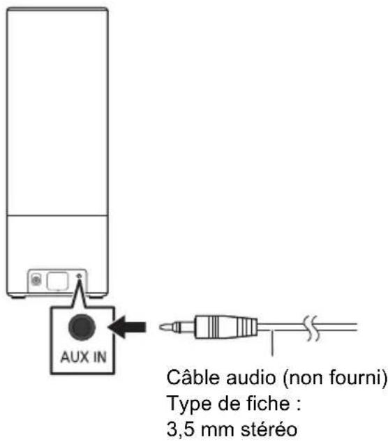 PANASONIC SCGA10 - Connexion à un dispositif musical externe - 1