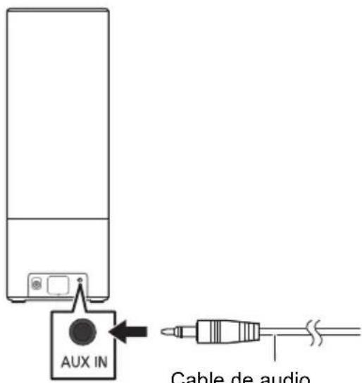 PANASONIC SCGA10 - Conexión de un dispositivo de música externo - 1