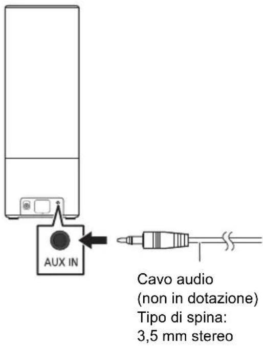 PANASONIC SCGA10 - Connessione di un dispositivo audio esterno - 1