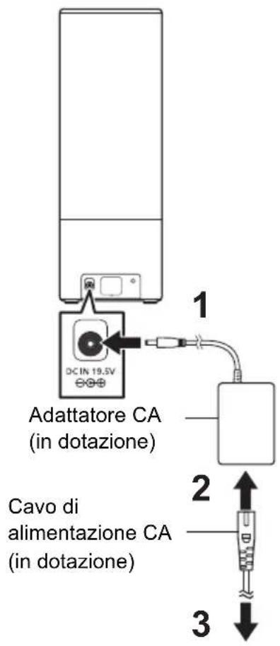 PANASONIC SCGA10 - Concessioni - 1