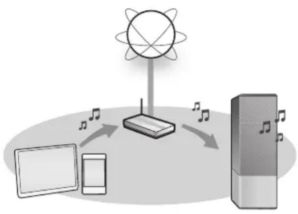 PANASONIC SCGA10 - Impostazioni di rete - 1