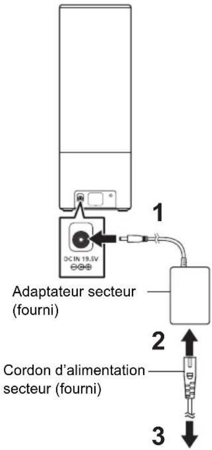 PANASONIC SCGA10 - Raccordements - 1