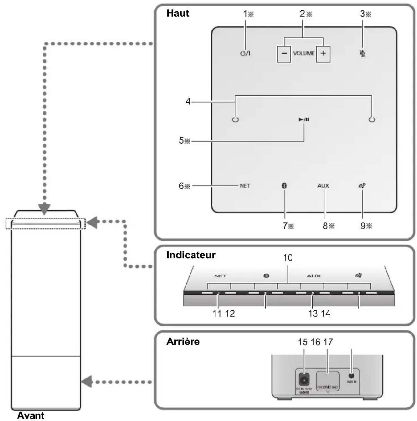 PANASONIC SCGA10 - Guide de referencia des commandes - 1