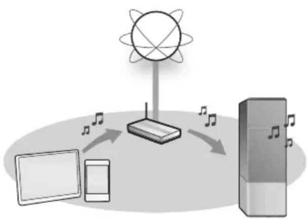 PANASONIC SCGA10 - Configuration réseau - 1