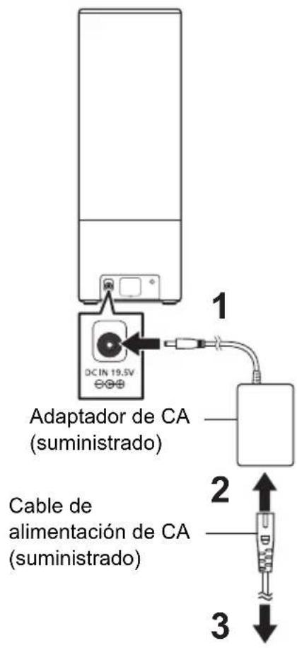PANASONIC SCGA10 - Conexiones - 1