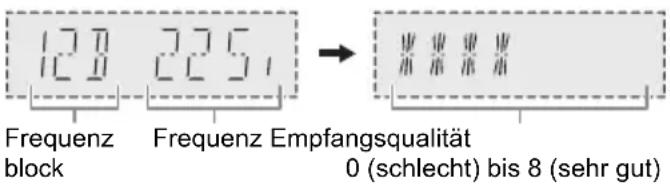 PANASONIC SCHC300 - Überprüfen der Signalqualität - 1