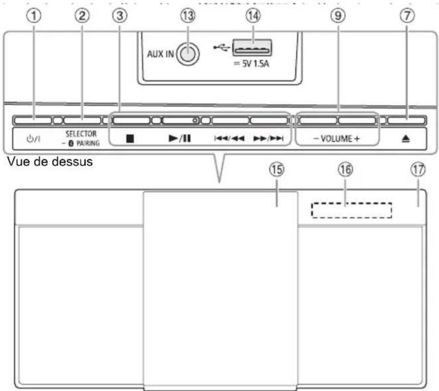 PANASONIC SCHC300 - Présentation des commandes - 2