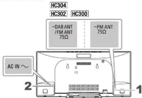 PANASONIC SCHC300 - Raccordements - 1