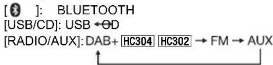 [●]: BLUETOOTH [USB/CD]: USB ←OD [RADIO/AUX]: DAB+ HC304 HC302 → FM → AUX