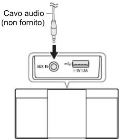 PANASONIC SCHC300 - Preparativi - 1