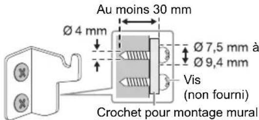 PANASONIC SCHC300 - Fixer les crochets de montage mural au mur. - 1
