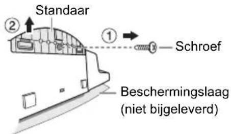 Standaar ② ① Schroef Beschermingslaag (niet bijgeleverd)