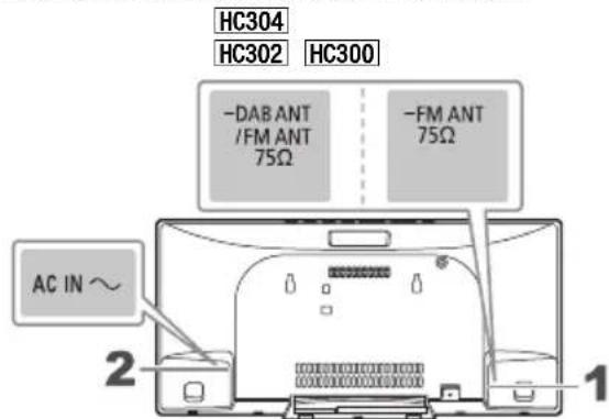 PANASONIC SCHC300 - Collegamenti - 1